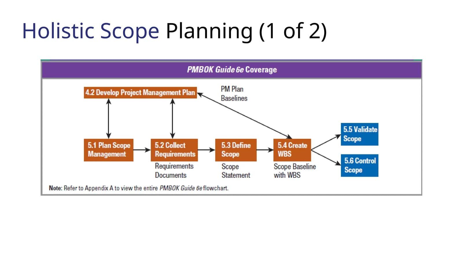 HolisticScopePlanning