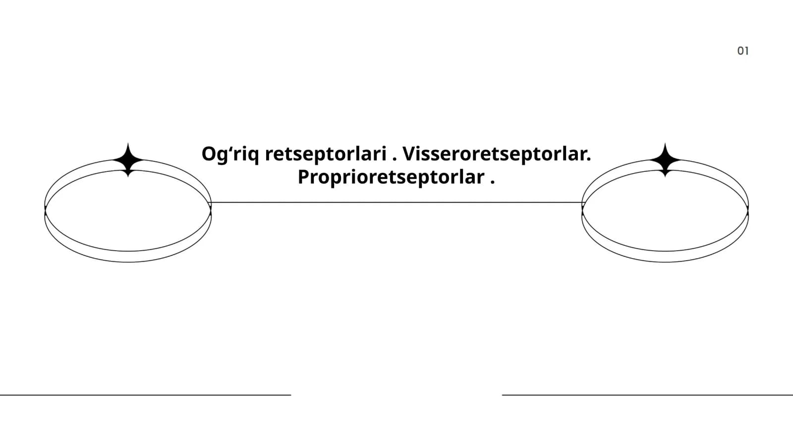 Ogʻriq retseptorlari. Visseroretseptorlar. Proprioretseptorlar