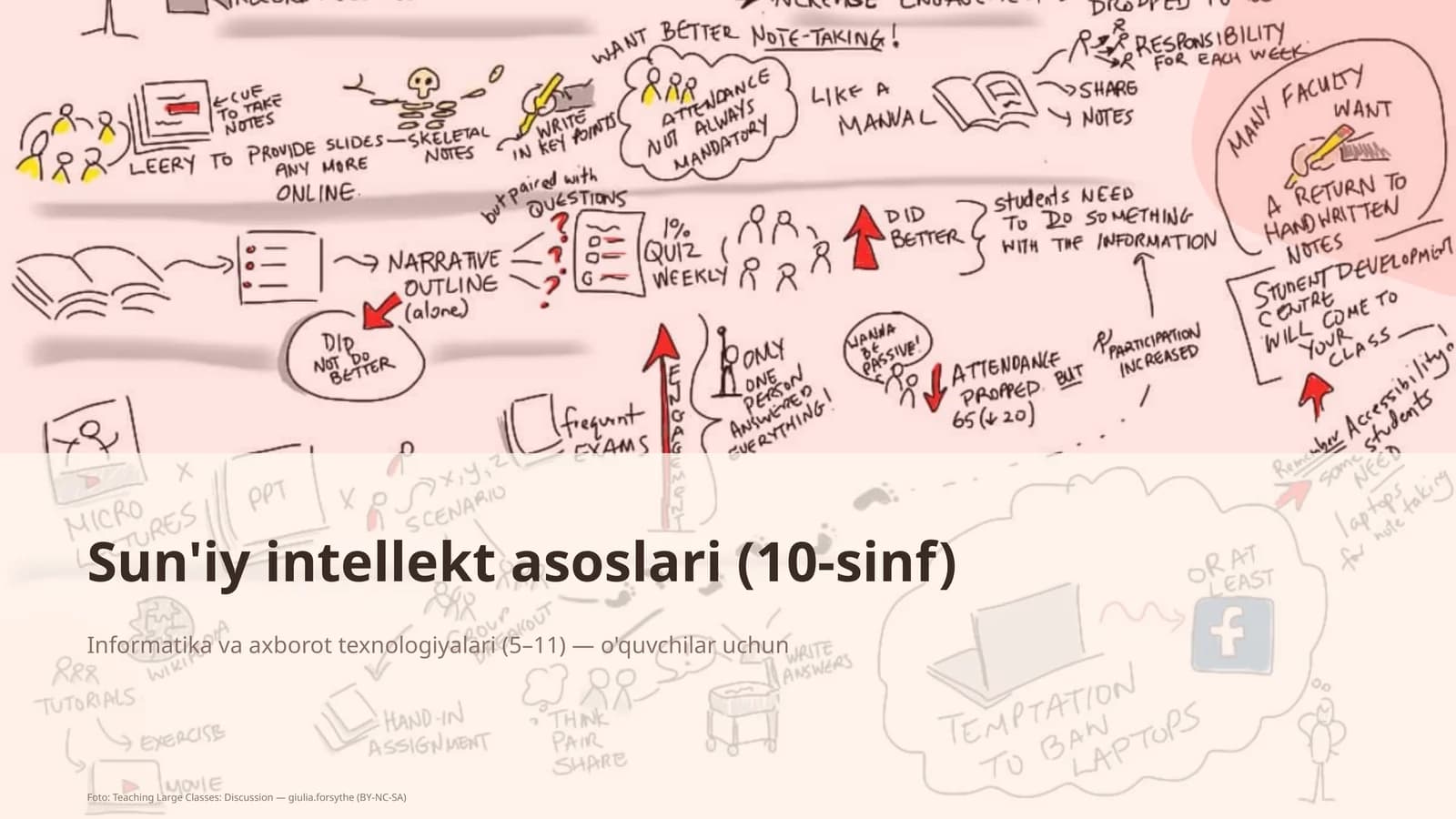 Sun'iy intellekt asoslari (10-sinf)