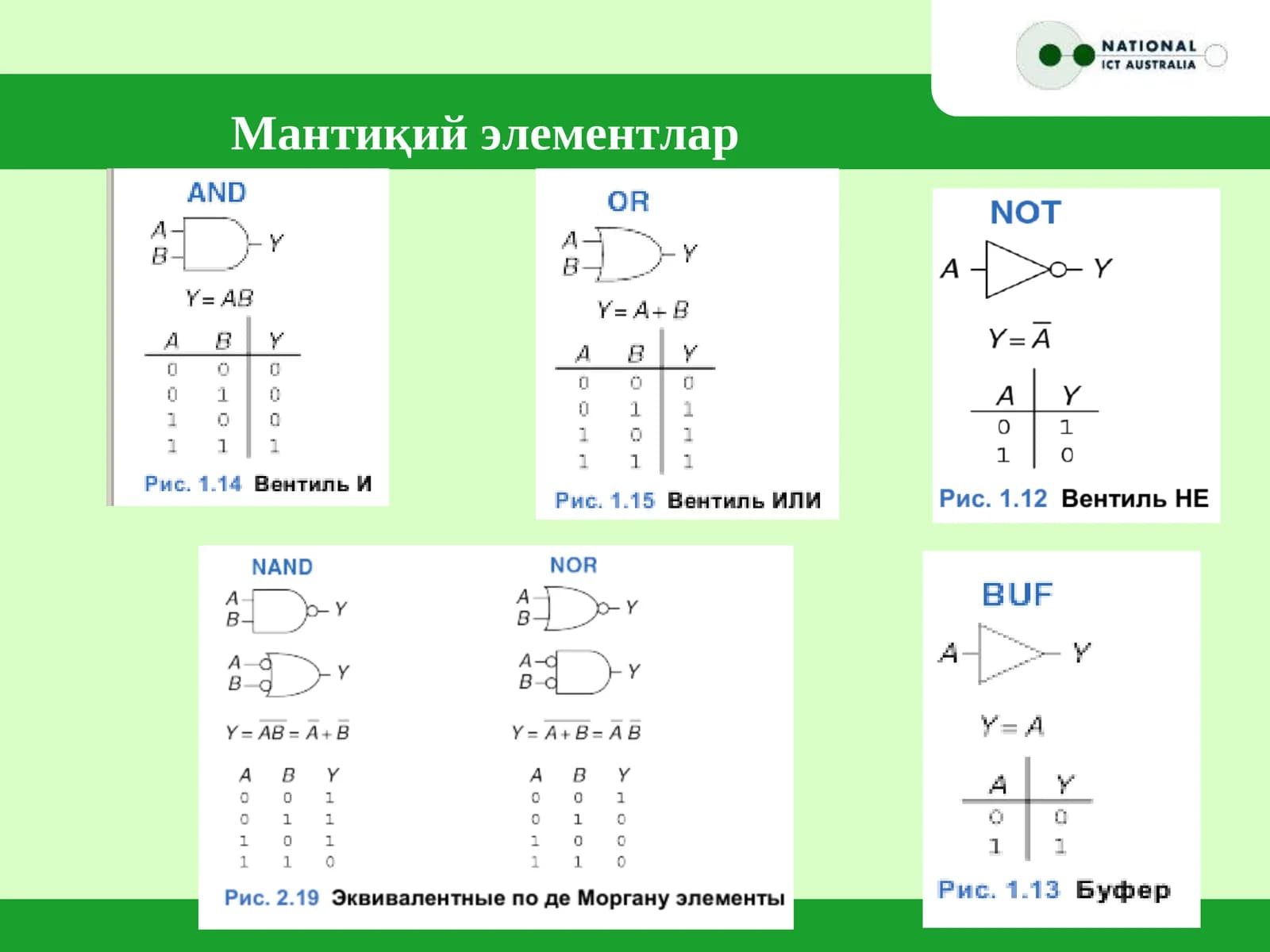 Мантиқий элементлар