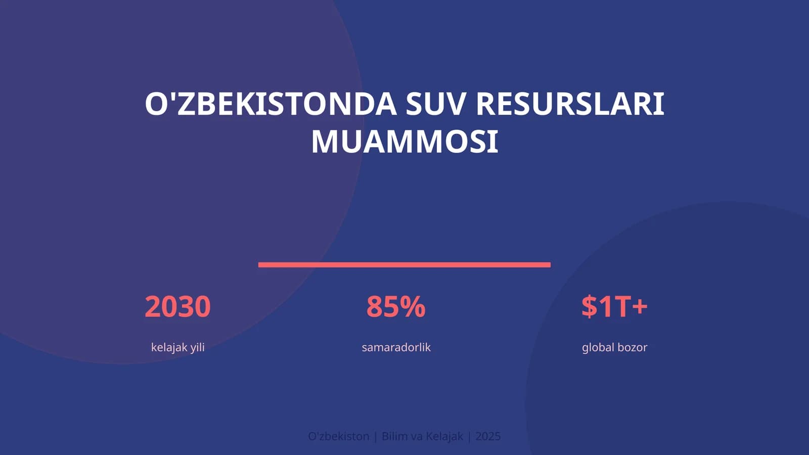 O'zbekistonda suv resurslari muammosi