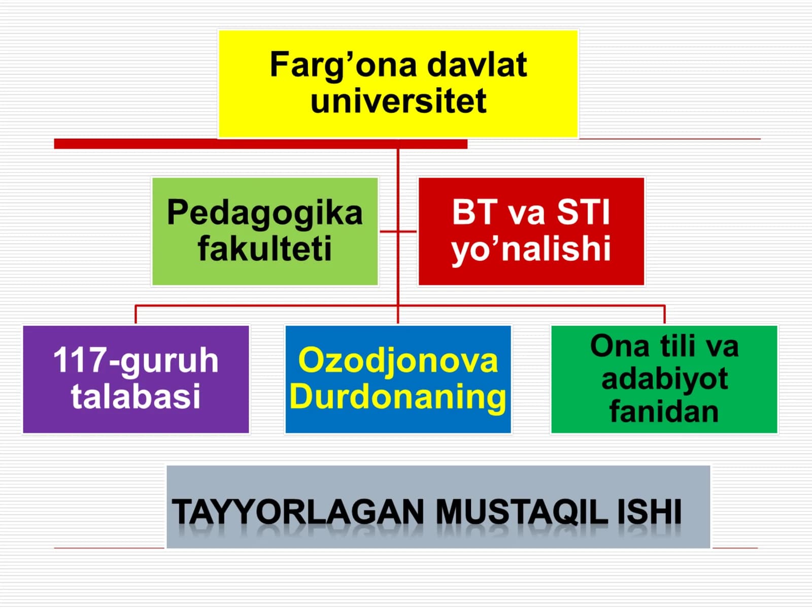 Leksikografiya. Lug’atlar va ularning turlari