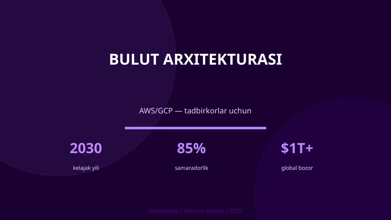 Bulut arxitekturasi
