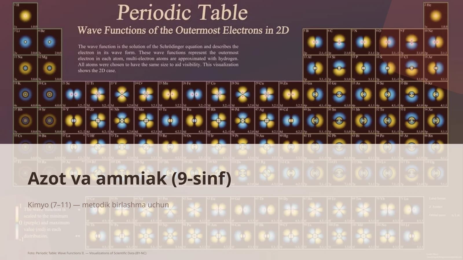 Azot va ammiak (9-sinf)