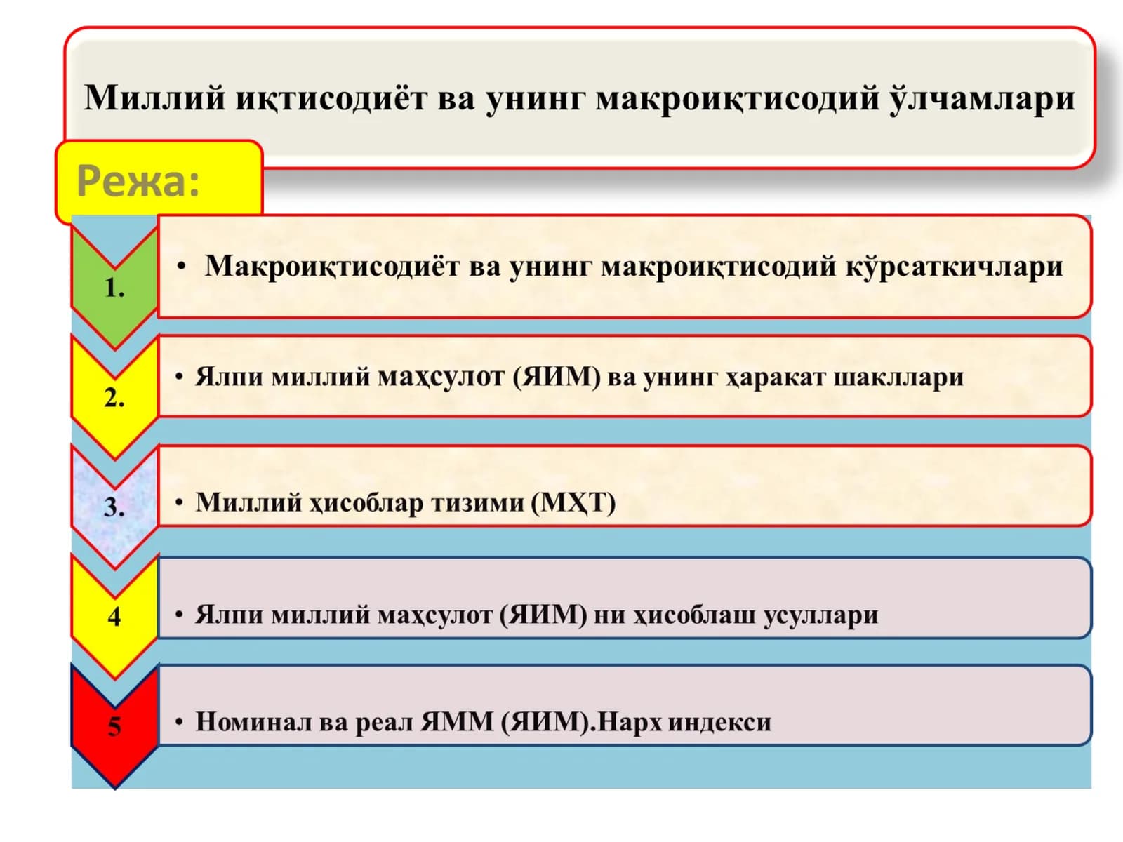 Milliy iqtisodiyot va uning makroiqtisodiy o'lchamlari