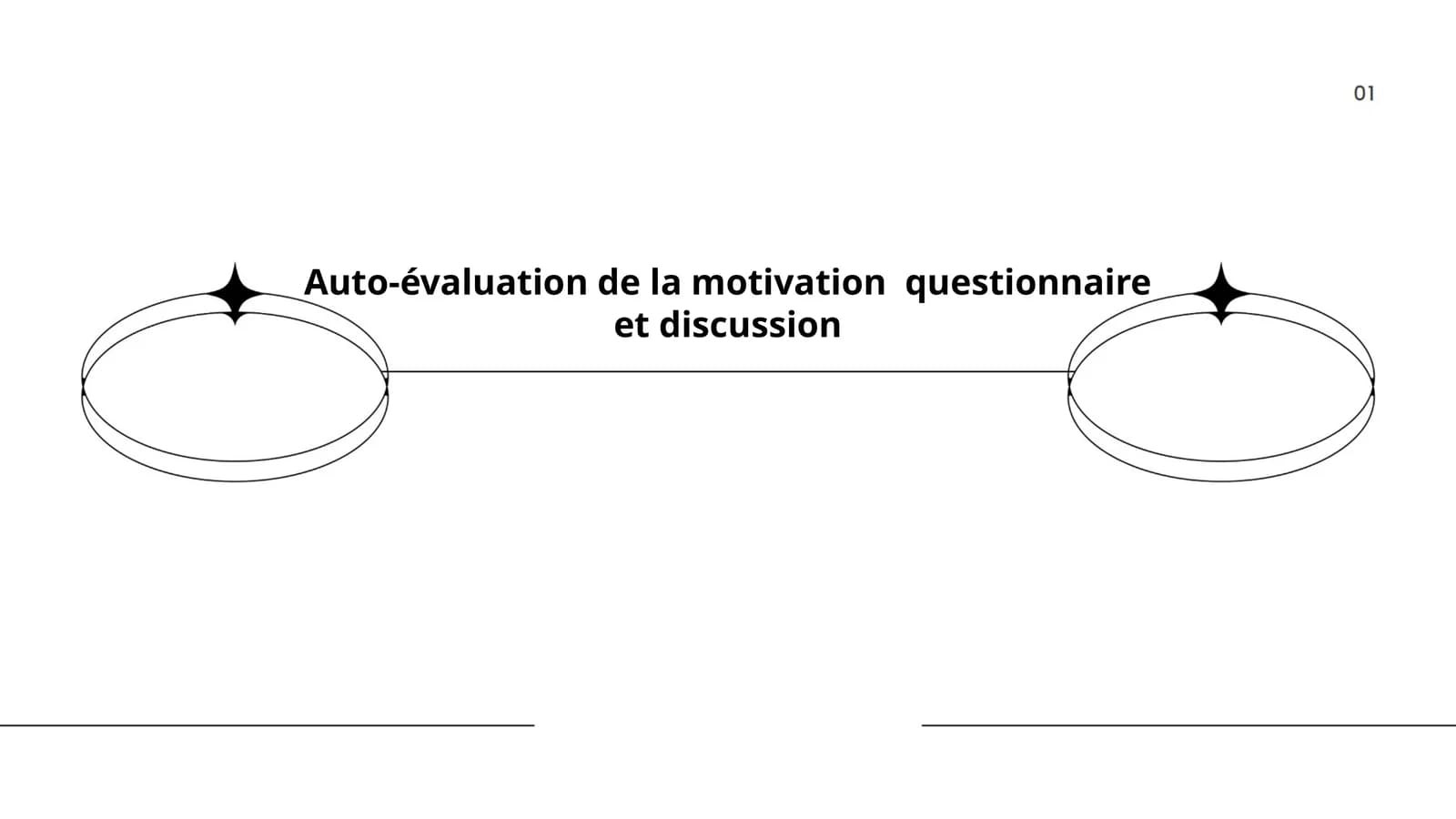 Auto-évaluation de la motivation: questionnaire et discussion