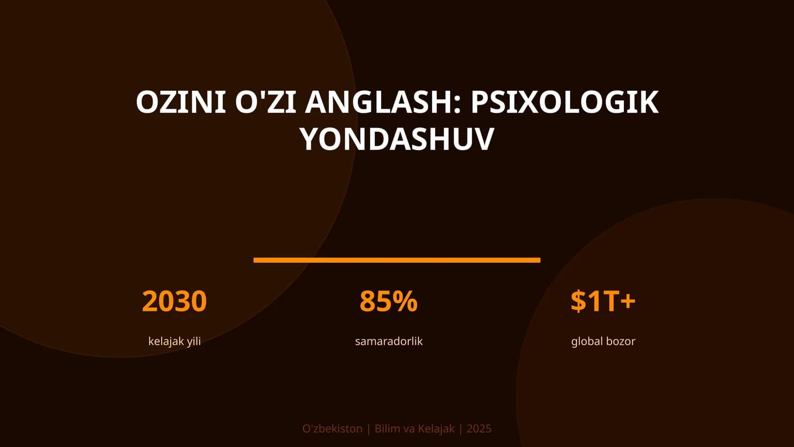 Ozini o'zi anglash: psixologik yondashuv