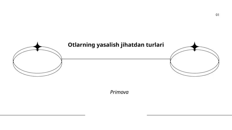 Otlarning yasalish jihatdan turlari