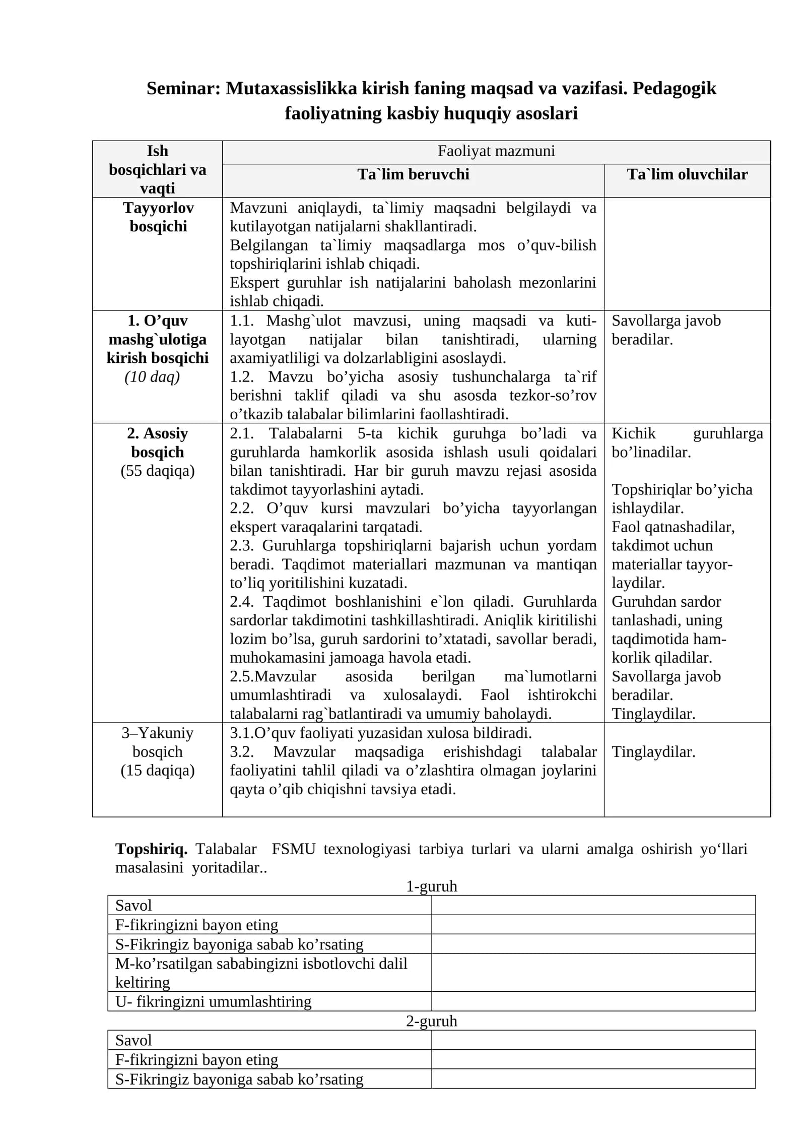 Mutaxassislikka kirish faning maqsad va vazifasi. Pedagogik faoliyatning kasbiy huquqiy asoslari