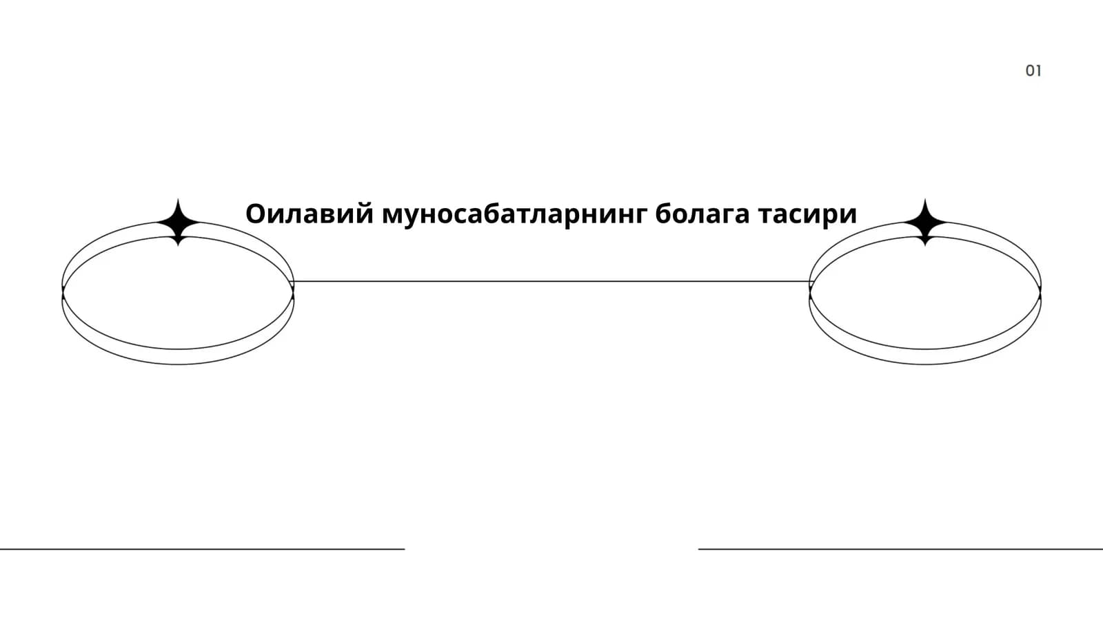 Оилавий муносабатларнинг болага тасири