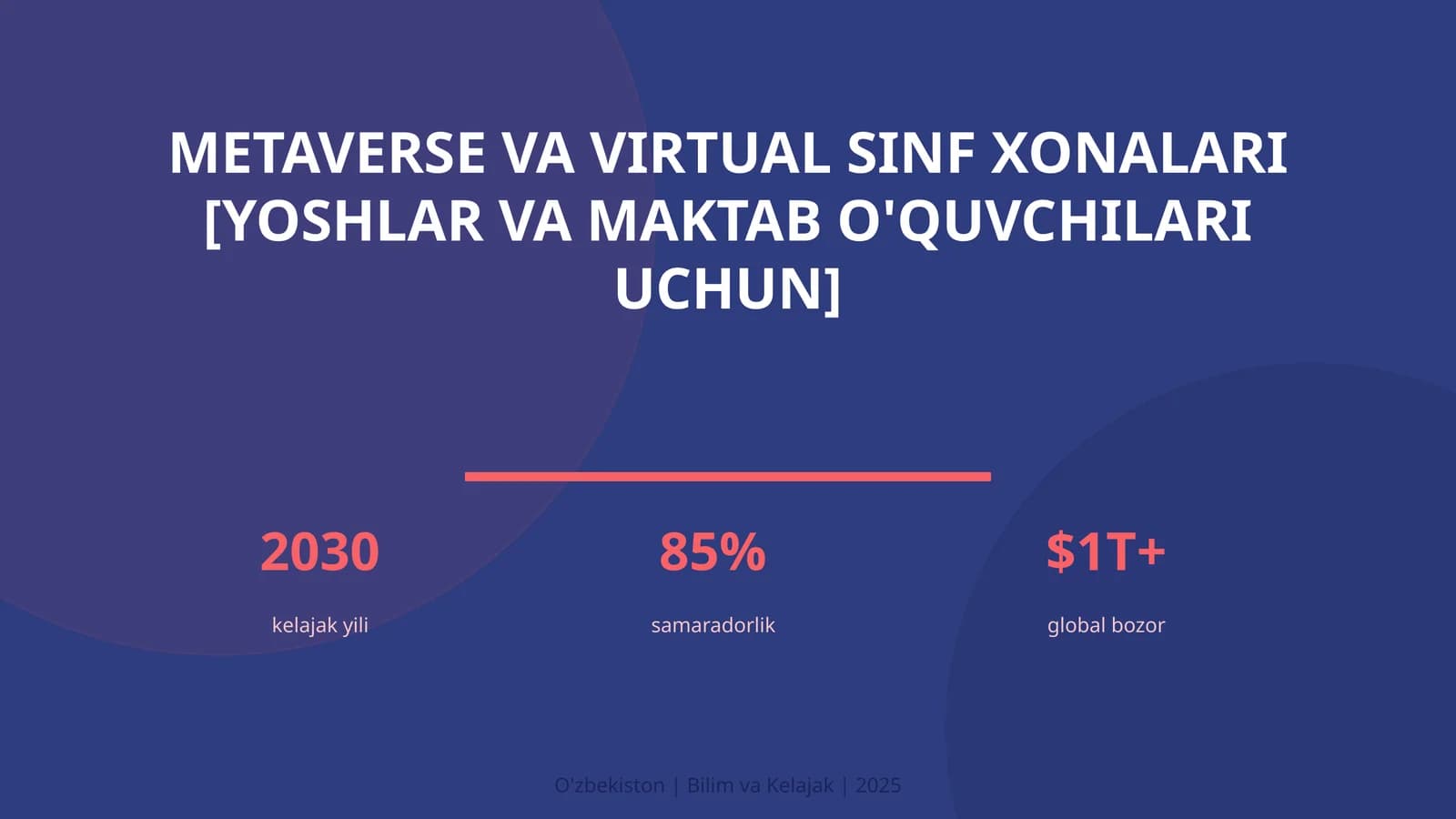 Metaverse va virtual sinf xonalari [yoshlar va maktab o'quvchilari uchun]