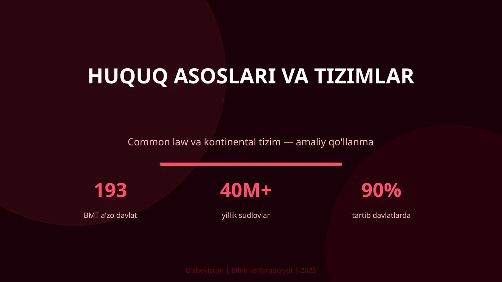 Huquq asoslari va tizimlar
