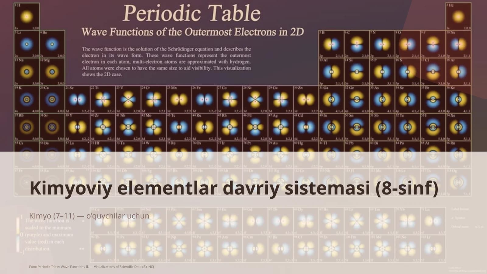 Kimyoviy elementlar davriy sistemasi (8-sinf)