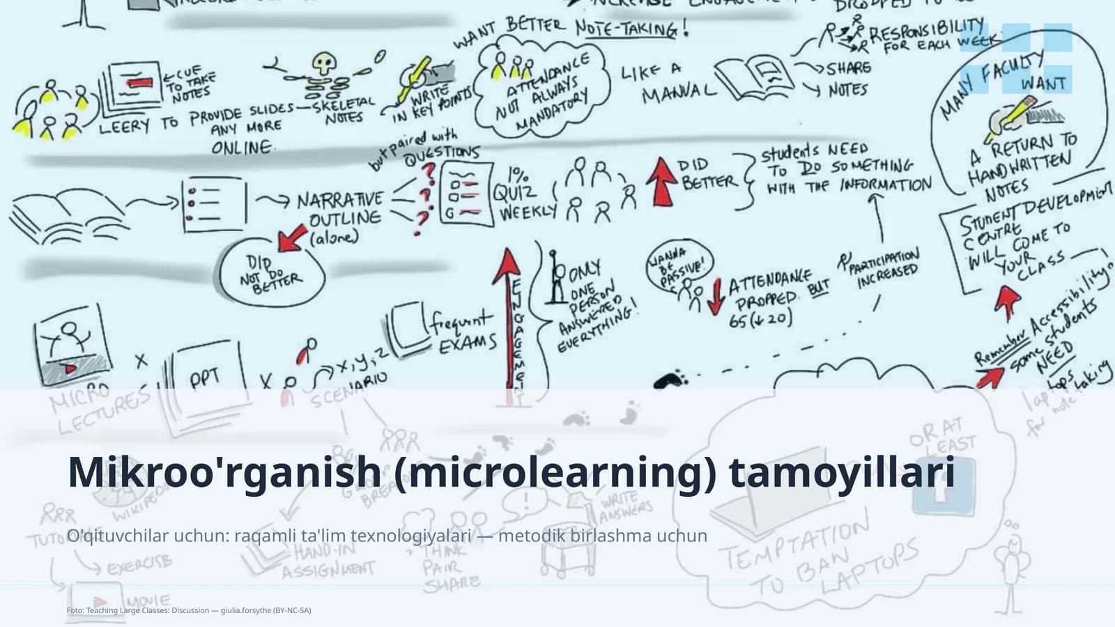 Mikroo'rganish (microlearning) tamoyillari