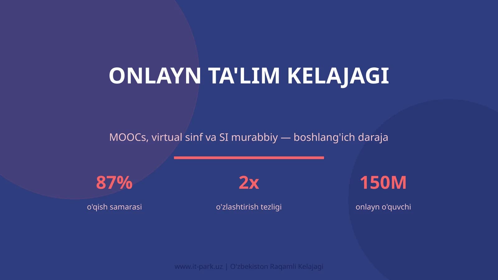Onlayn ta'lim kelajagi