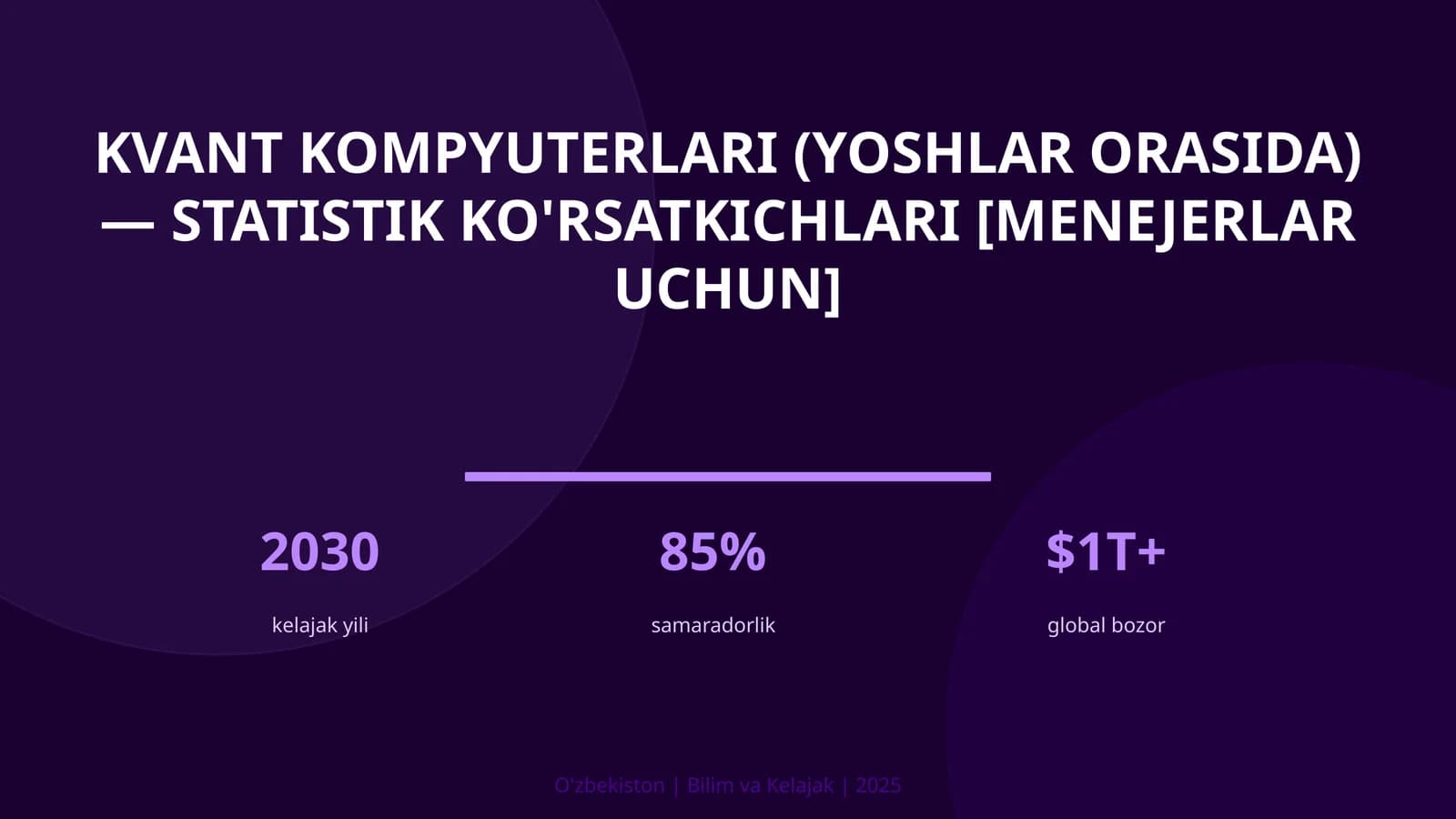 Kvant kompyuterlari (yoshlar orasida) — statistik ko'rsatkichlari [menejerlar uchun]