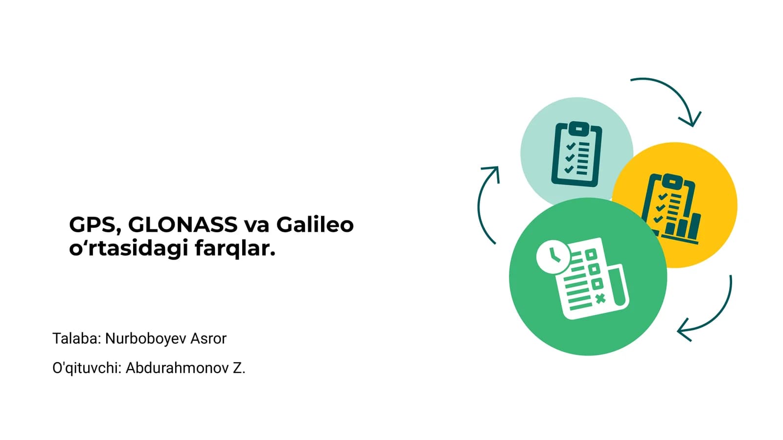 GPS, GLONASS va Galileo