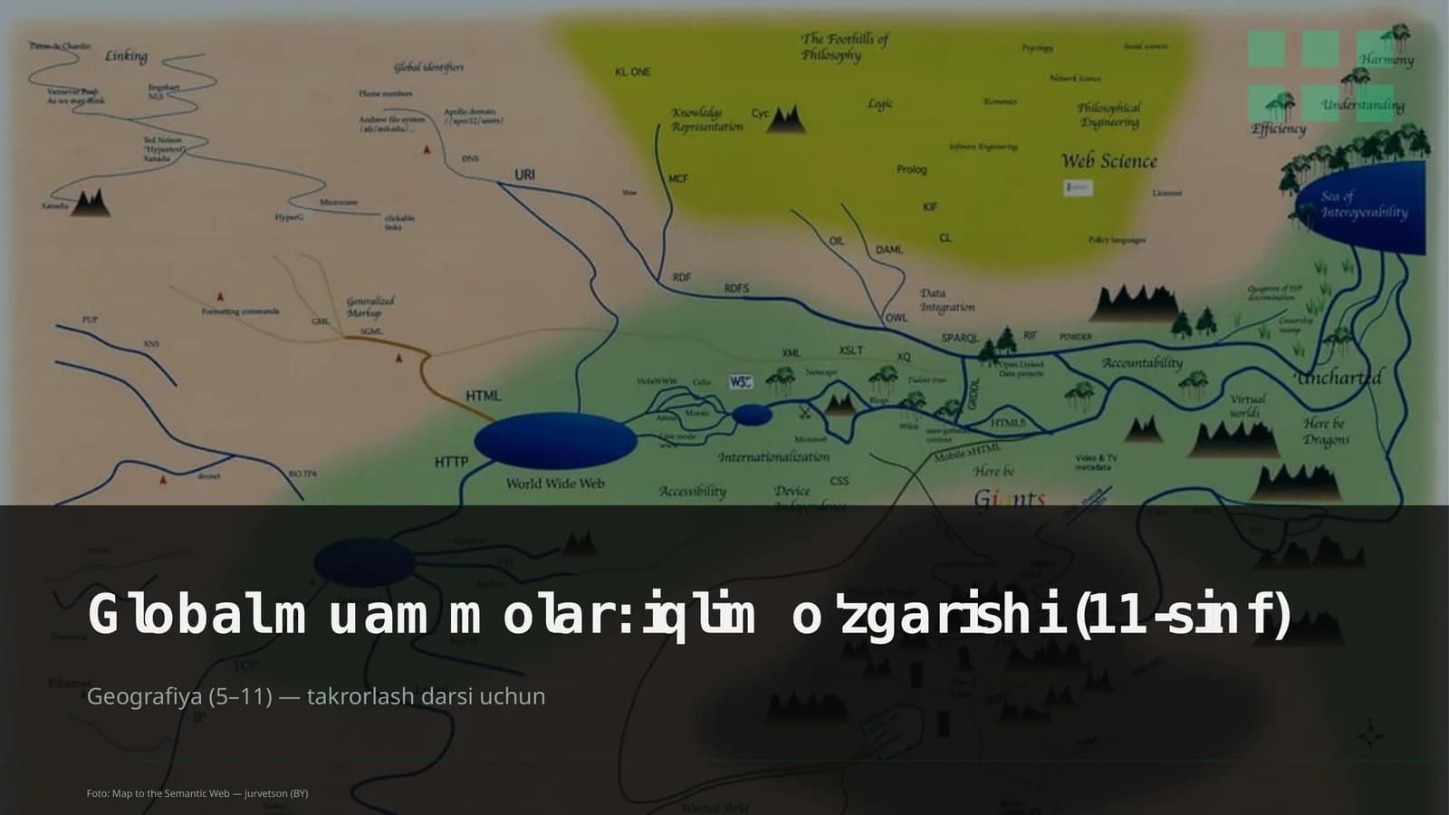 Global muammolar: iqlim o'zgarishi (11-sinf)
