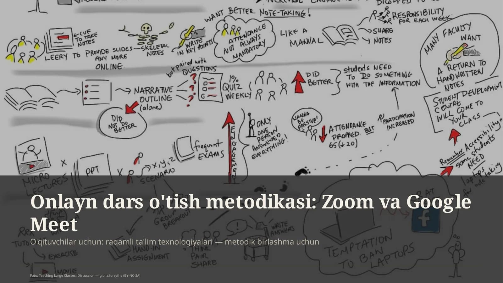 Onlayn dars o'tish metodikasi: Zoom va Google Meet