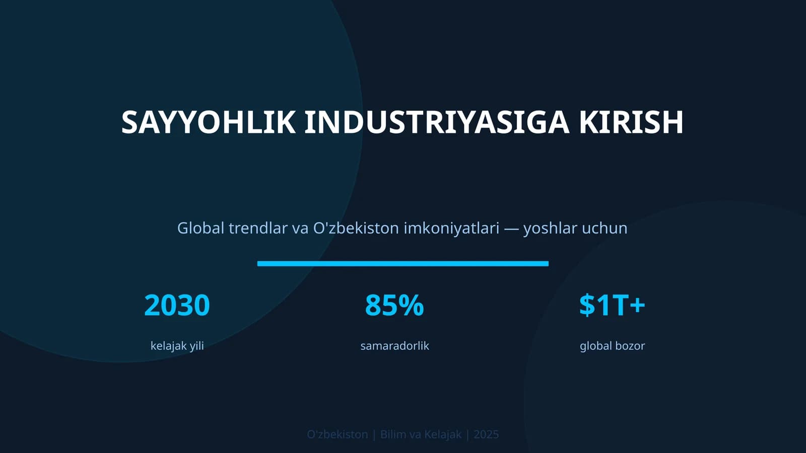 Sayyoqlik industriyasiga kirish