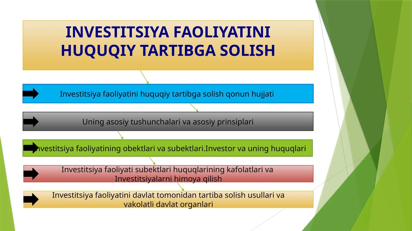 INVESTITSIYALAR VA INVESTITSIYA FAOLIYATI TO‘G‘RISIDAgiqonunhujjati