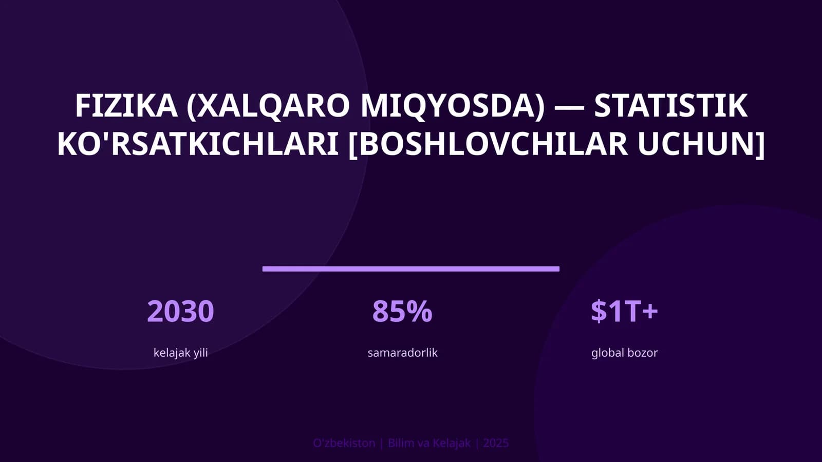 FIZIKA (XALQARO MIQYOSDA) — STATISTIK KO'RSATKICHLARI [BOSHLOVCHILAR UCHUN]