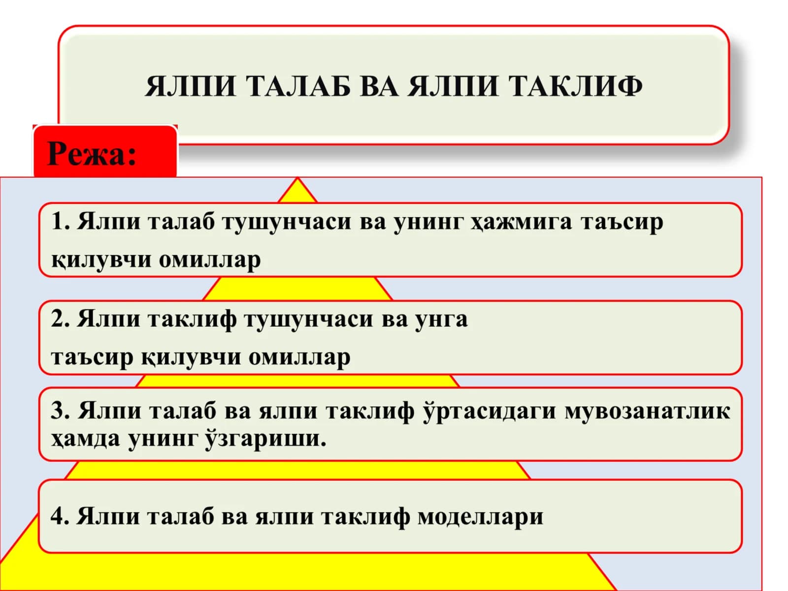 Yalpi talab va yalpi taklif