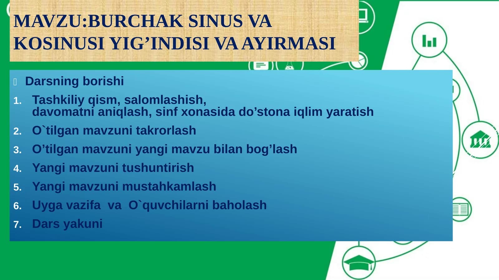 Burchak sinusi va kosinusi