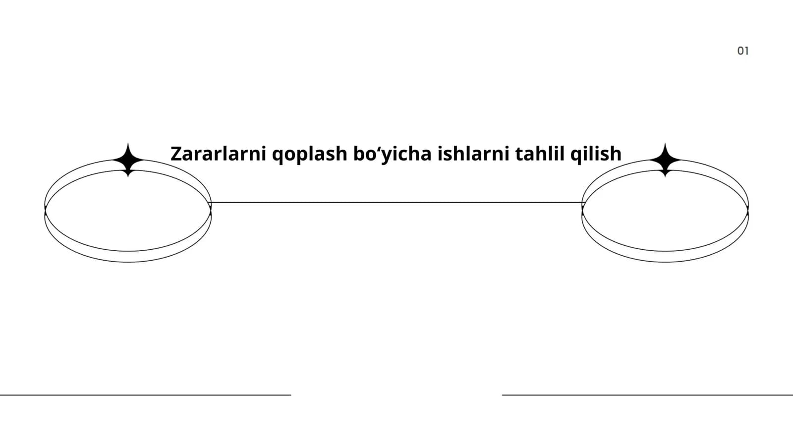 Zararlarni qoplash boʻyicha ishlarni tahlil qilish