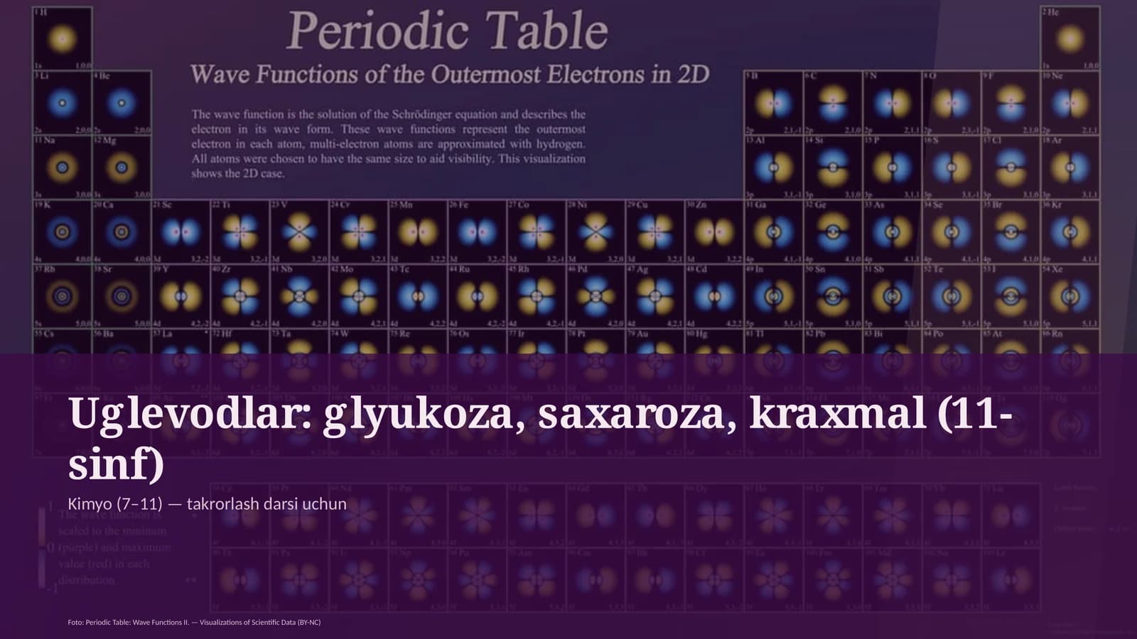 Uglevodlar: glyukoza, saxaroza, kraxmal