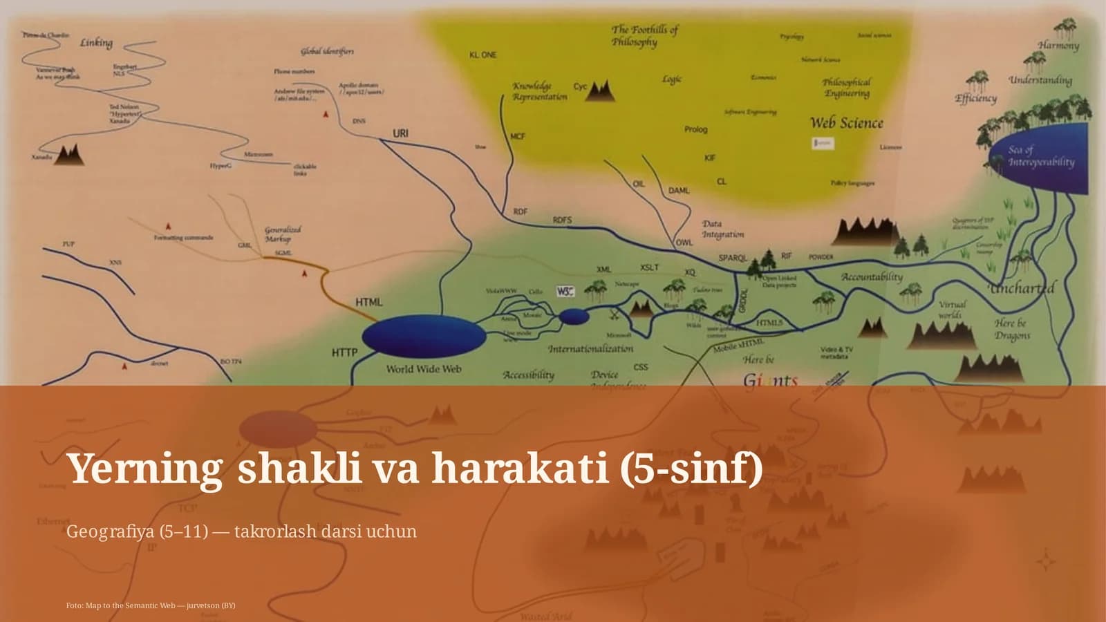 Yerning shakli va harakati (5-sinf) Geografiya (5– 11) — takrorlash darsi uchun