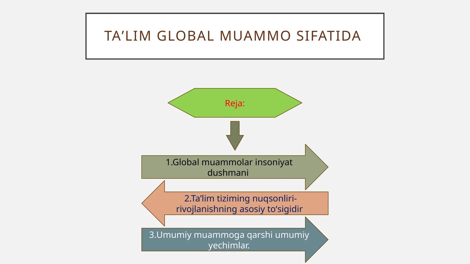 Taʼlim global muammo sifatida.