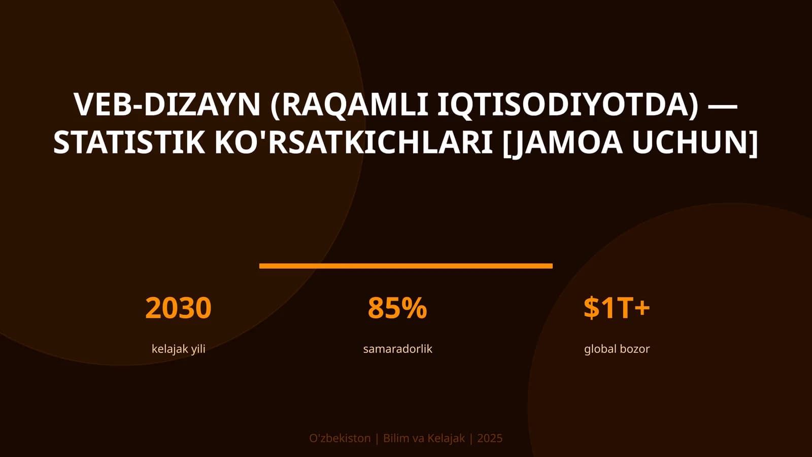 VEB-DIZAYN (RAQAMLI IQTISODIYOTDA) — STATISTIK KO'RSATKICHLARI [JAMOA UCHUN]
