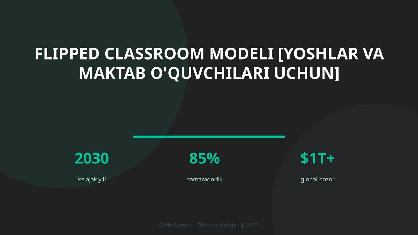 Flipped classroom modeli [yoshlar va maktab o'quvchilari uchun]