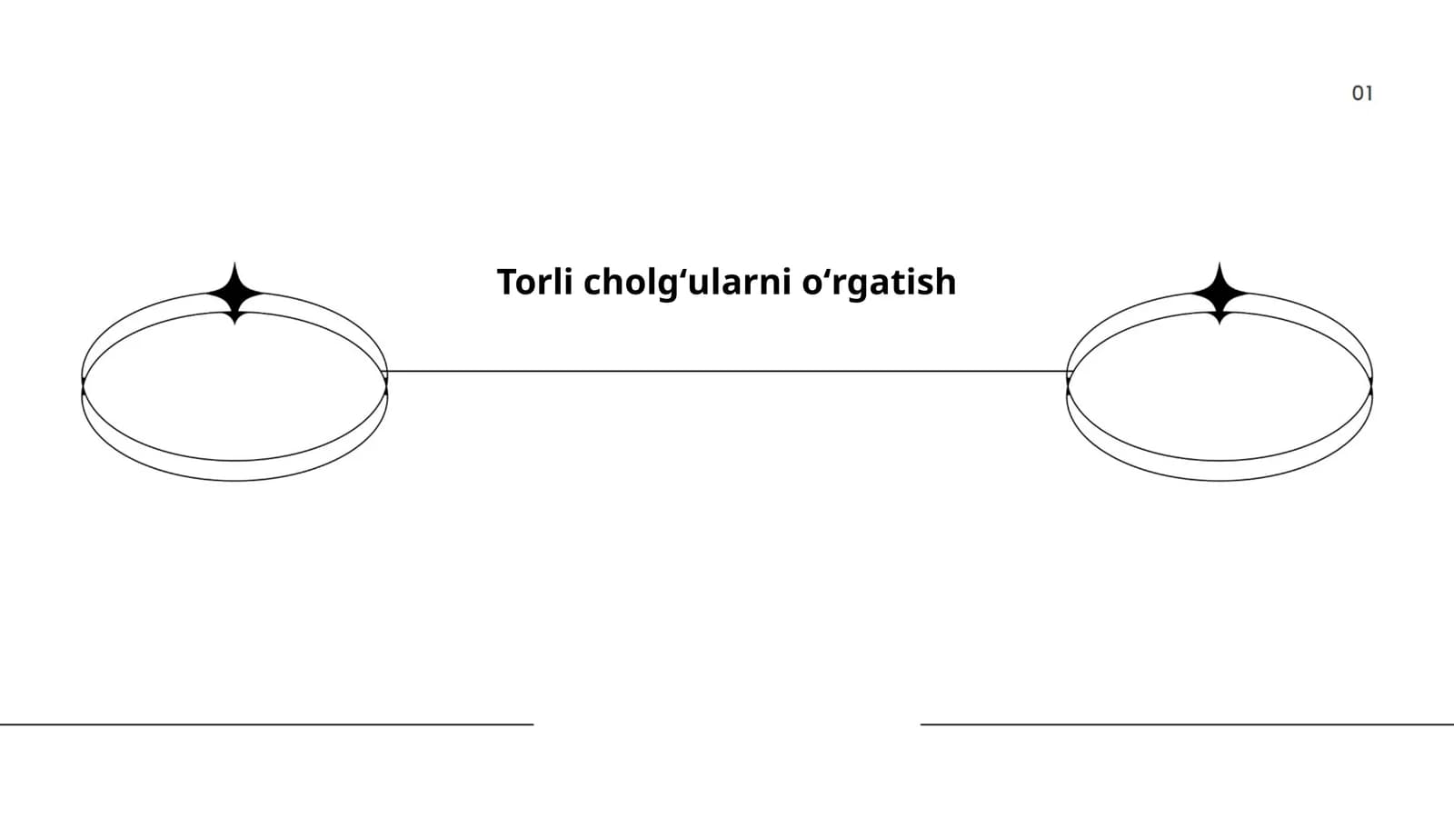 Torli cholgʻularni oʻrgatish