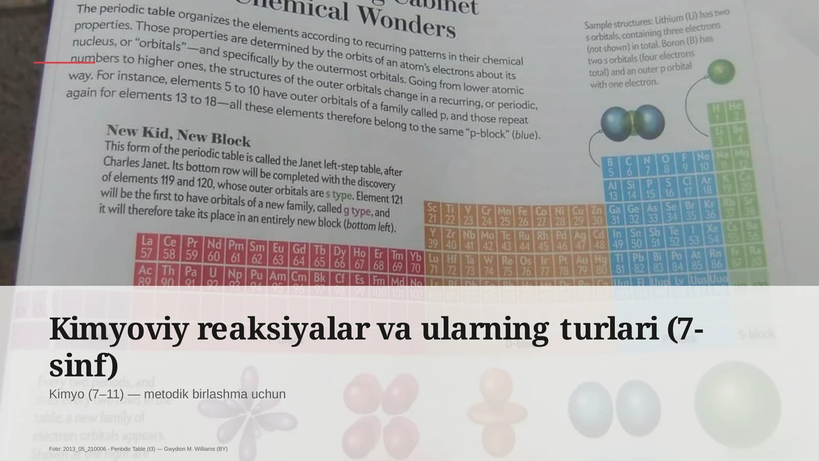 Kimyoviy reaksiyalar va ularning turlari (7-sinf)