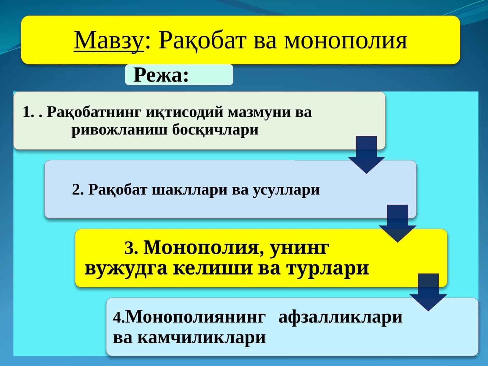 Рақобатчилик мухити