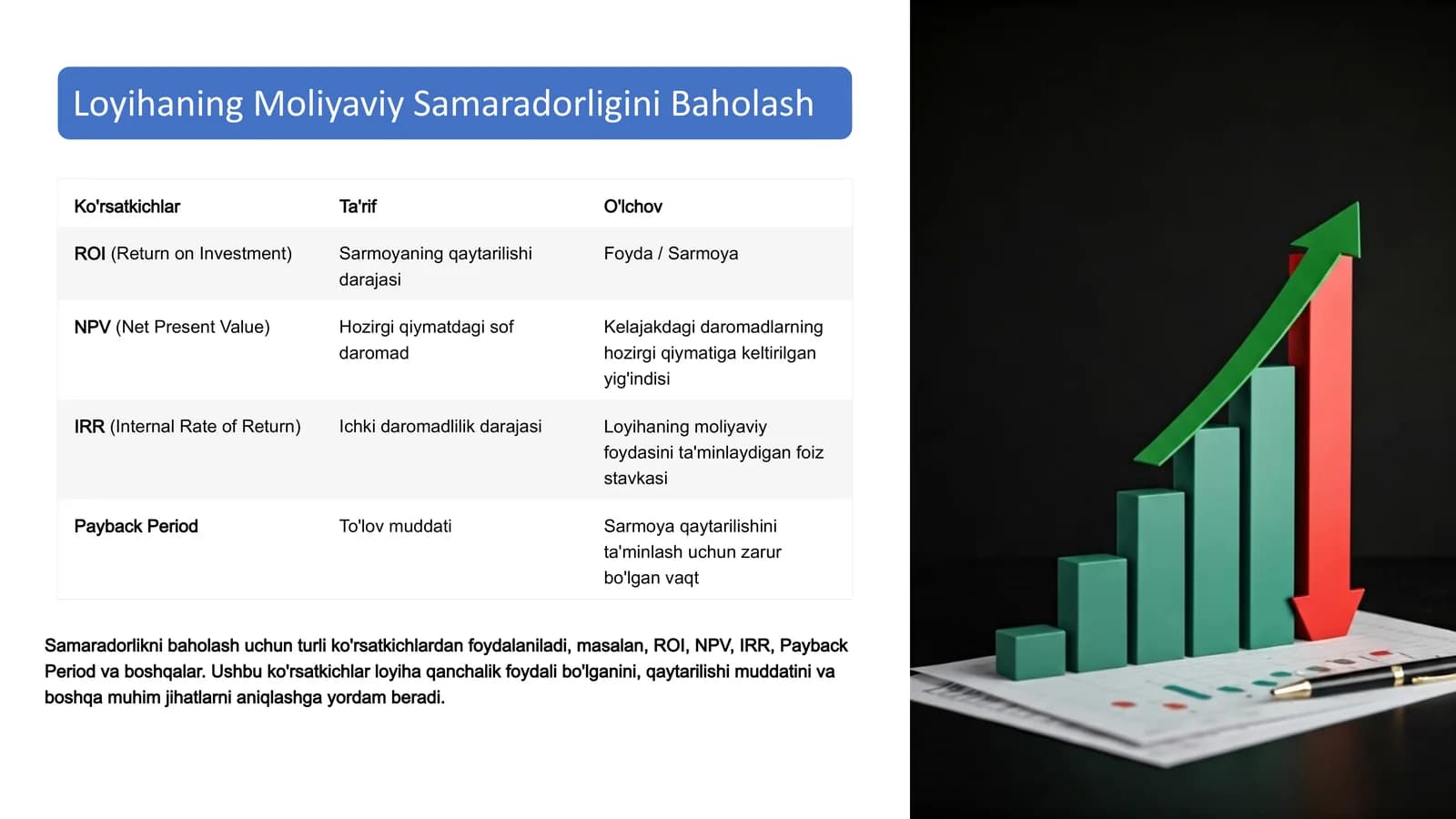 Biznes loyiha ish tarkibini ishlab chiqish va resurslarini boshqarish