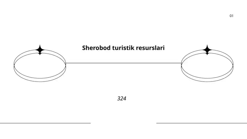 Sherobod turistik resurslari