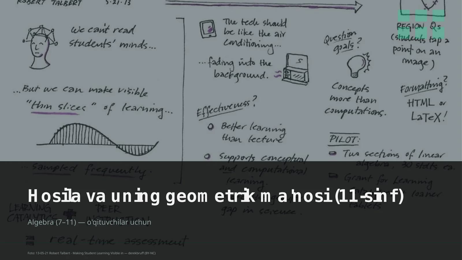 Hosila va uning geometrik ma'nosi (11-sinf)