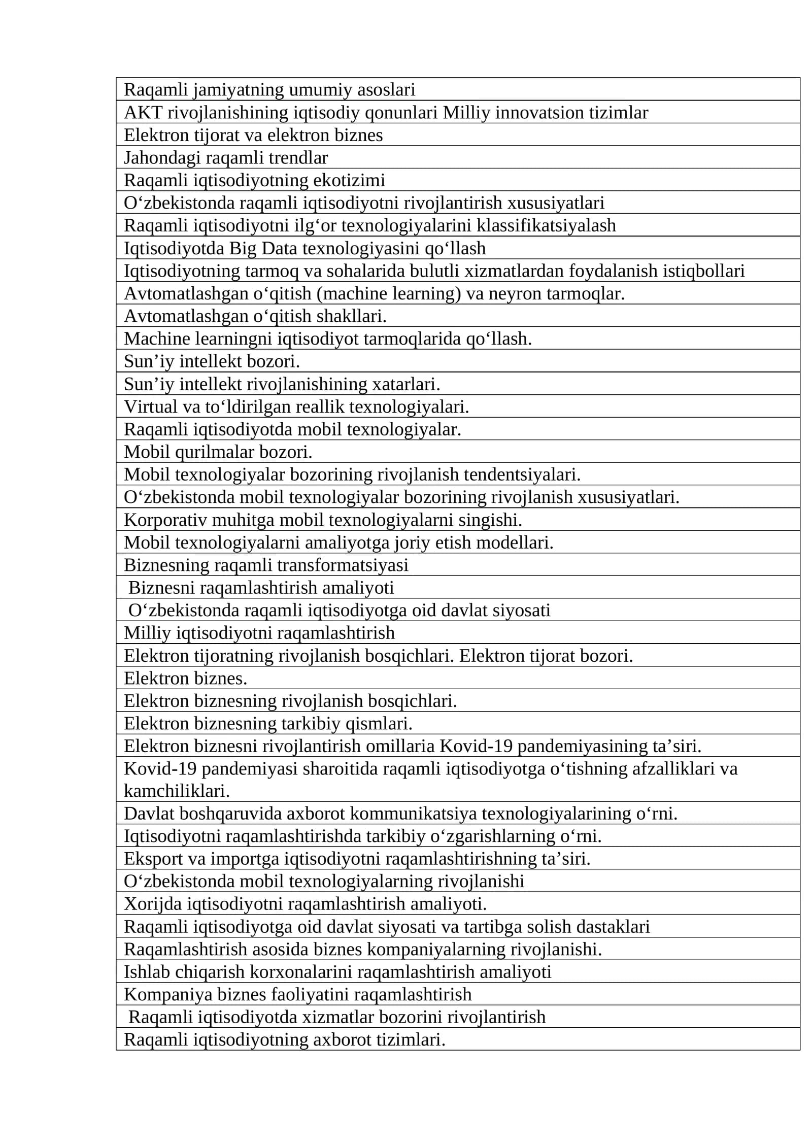 Raqamli iqtisodiyotning ekotizimi