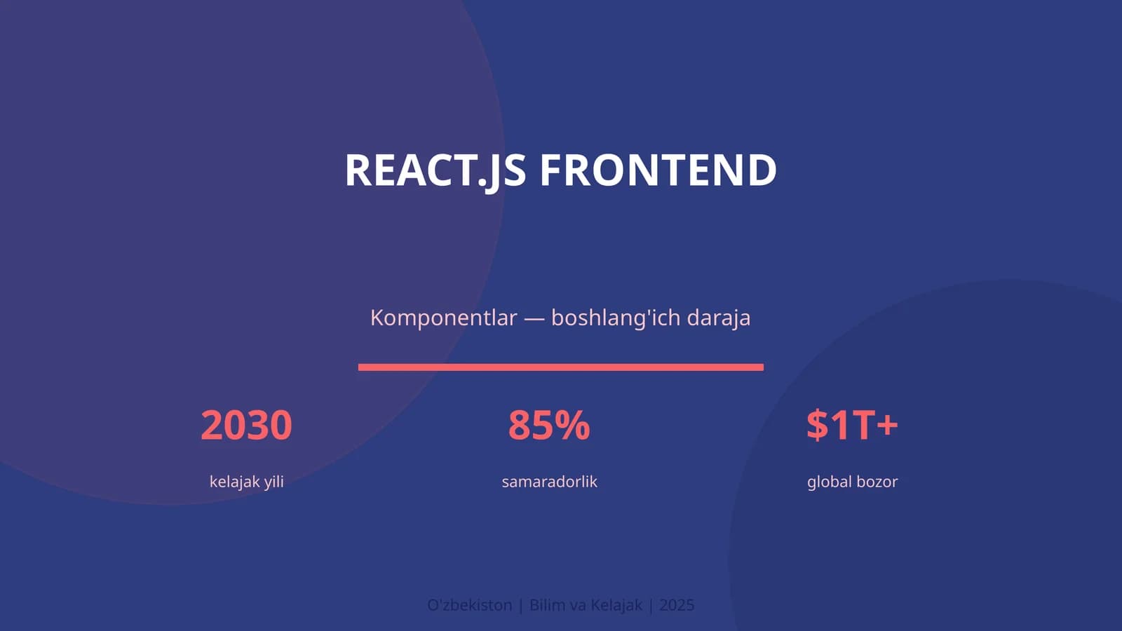 React.js frontend