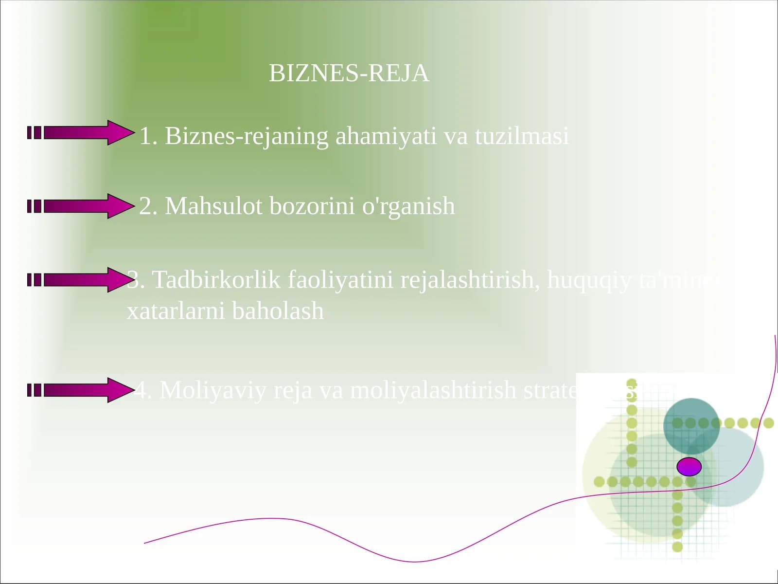 Iqtisodiyot - Korxona biznes rejalari