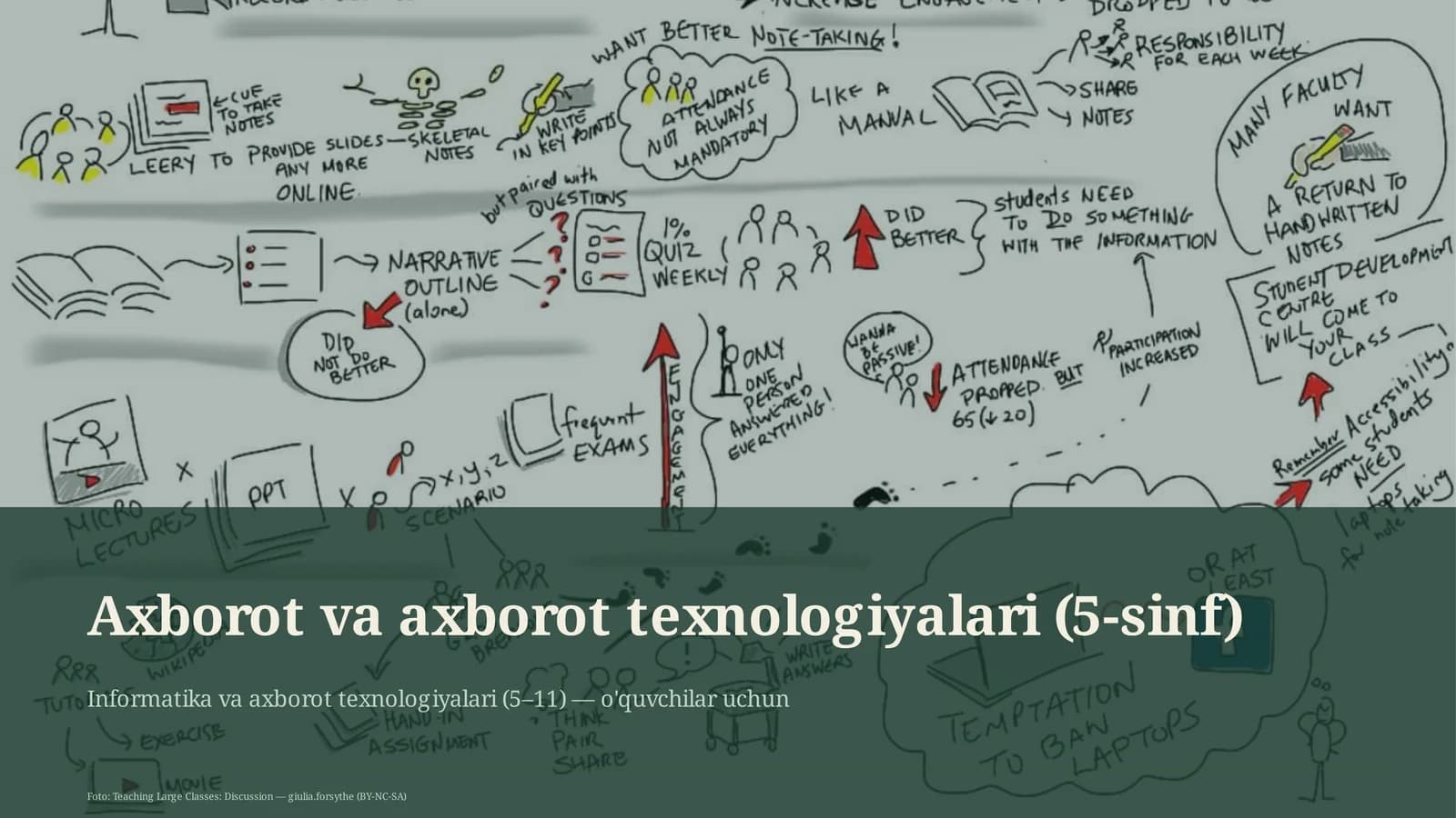 Axborot va axborot texnologiyalari (5-sinf)