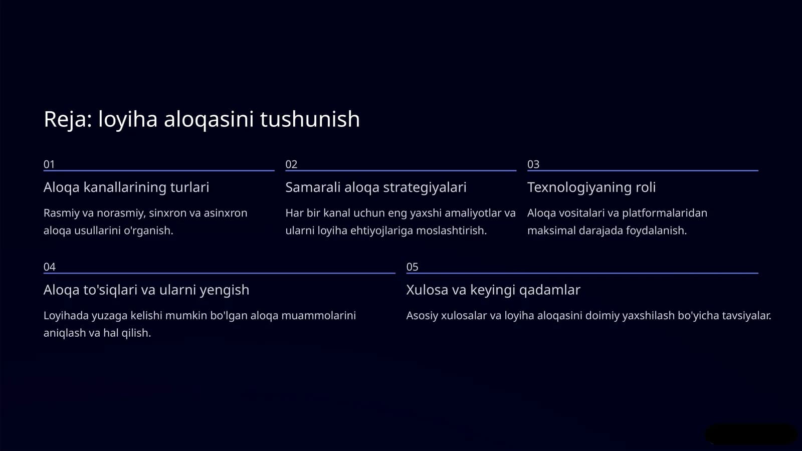 loyiha aloqa kanallari