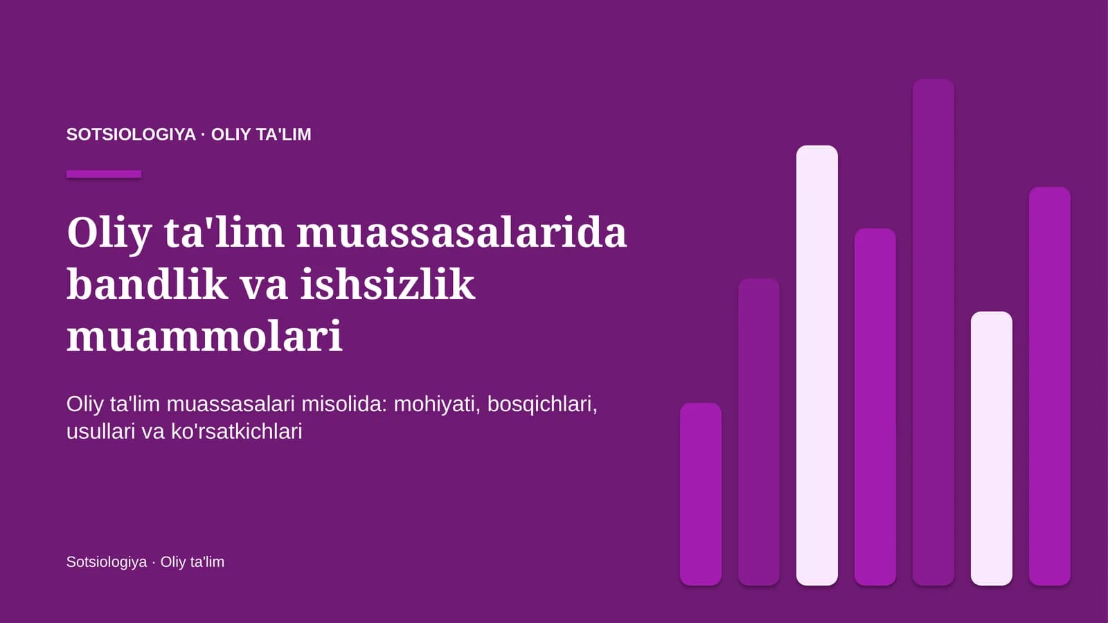 oliy ta'lim muassasalarida bandlik va ishsizlik muammolari 1889