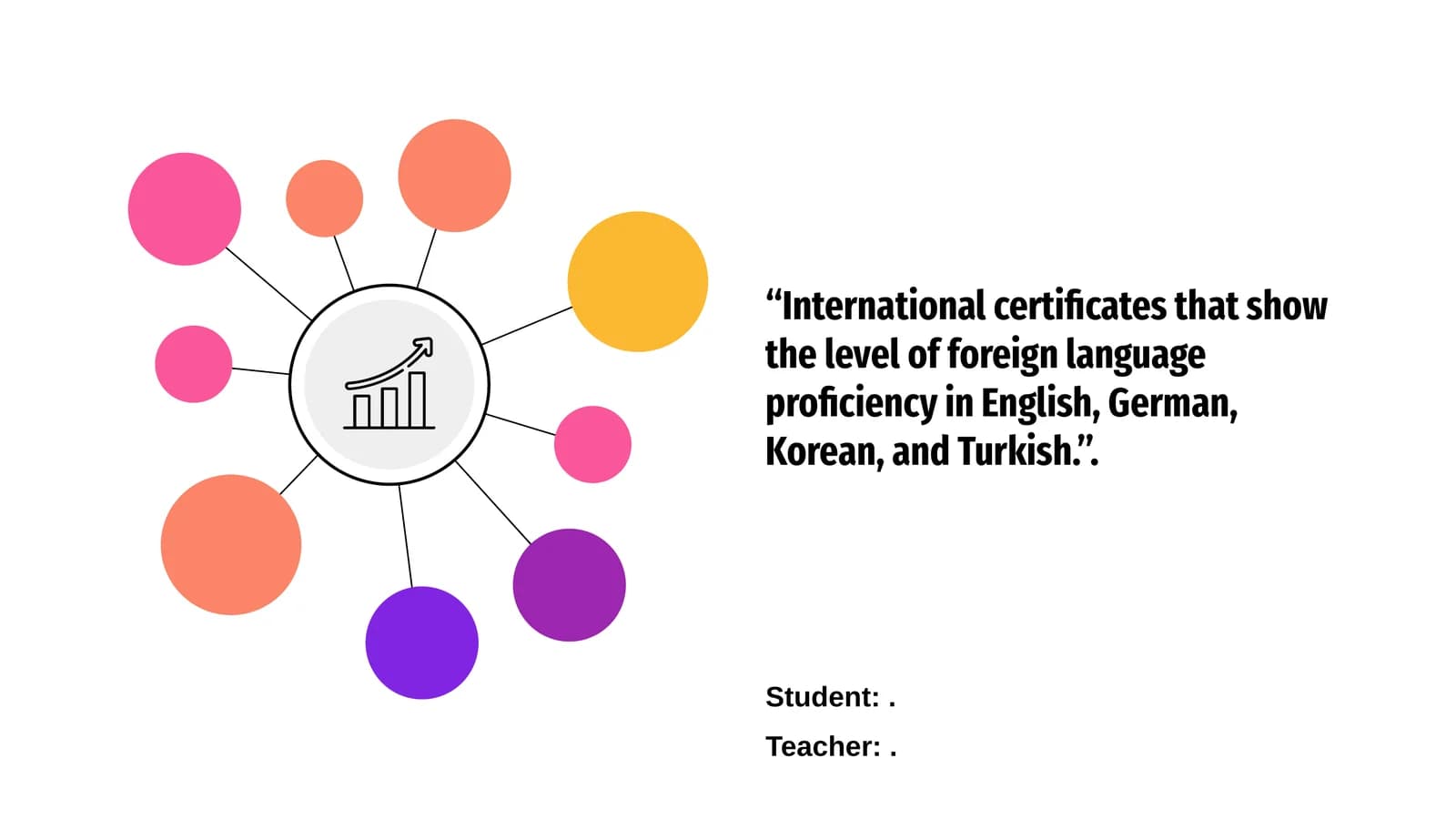 International Language Certificates