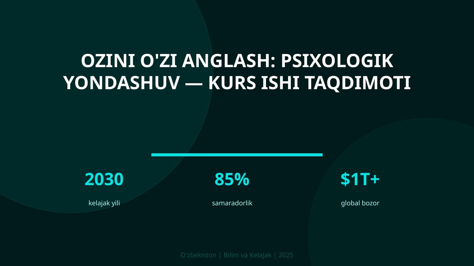 Ozini o'zi anglash: psixologik yondashuv — kurs ishi taqdimoti