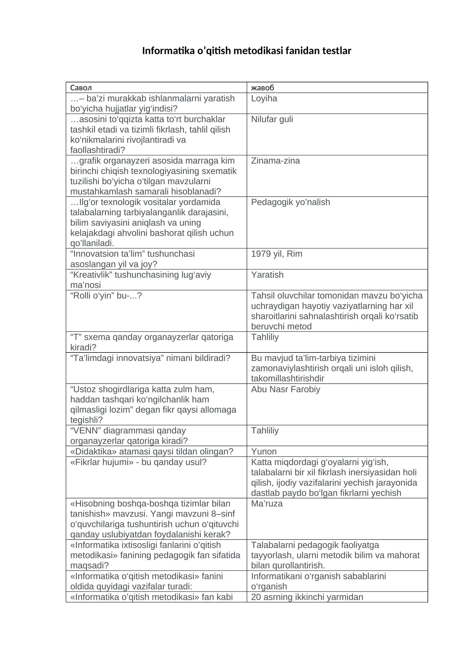 Informatika o’qitish metodikasi fanidan testlar