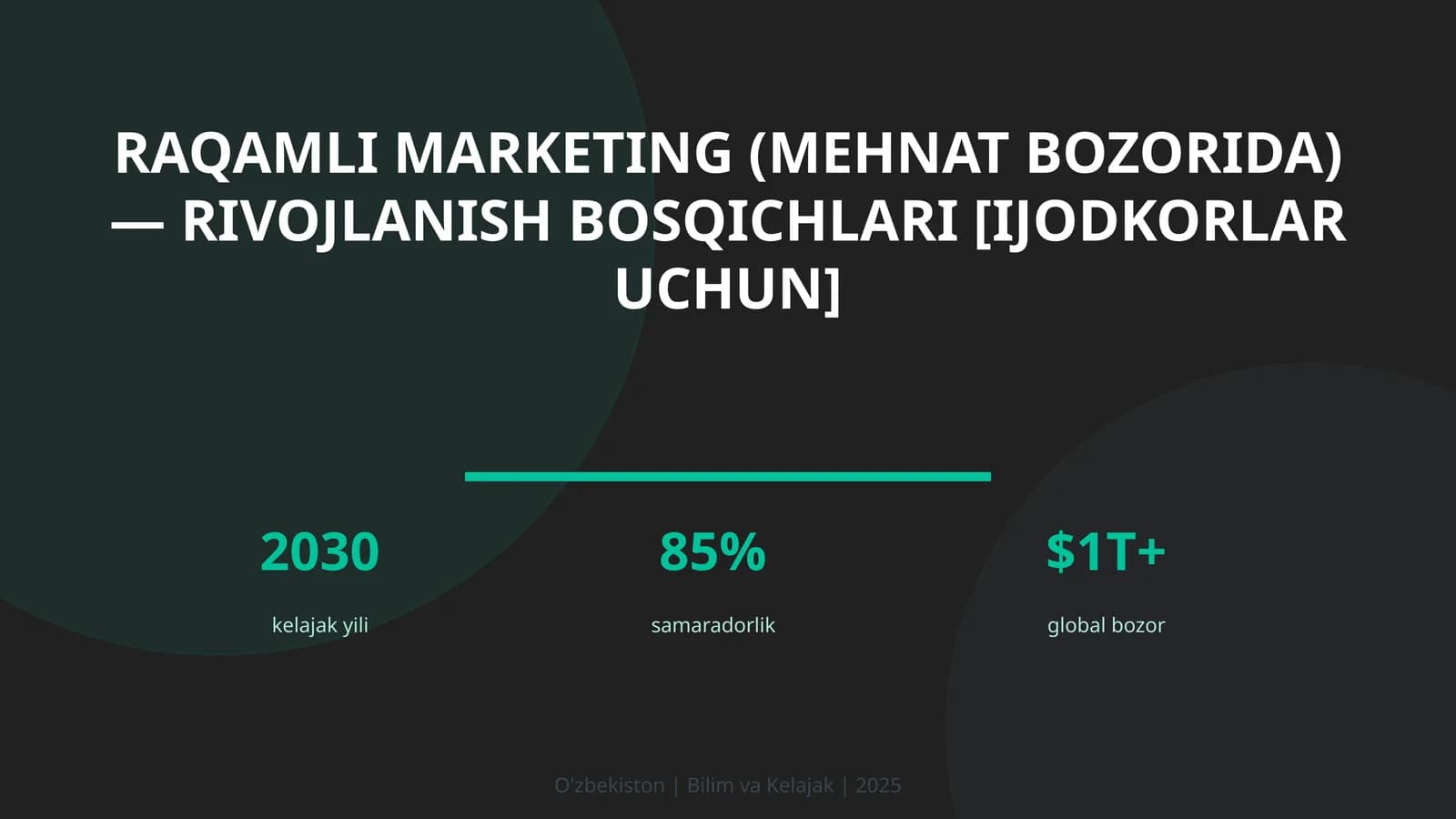 Raqamli marketing (mehnat bozorida) — rivojlanish bosqichlari [ijodkorlar uchun]